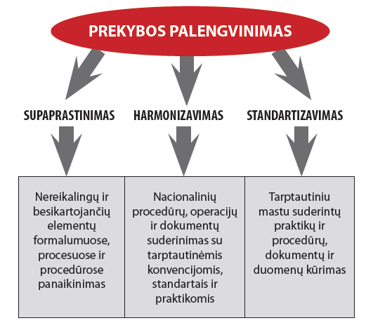 pasaulinės prekybos sistemos prekyba